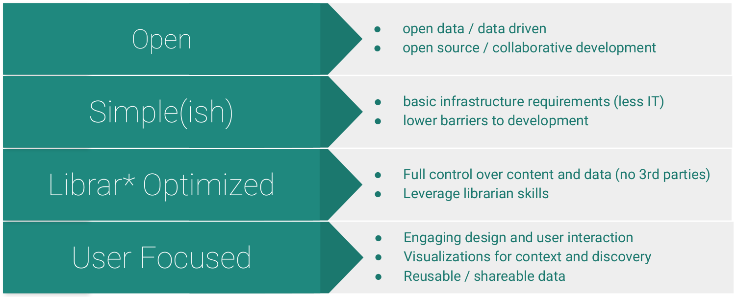 a table explaining the Lib-Static Methodology, broken into four keypoints.